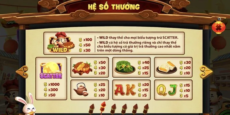 Khám phá luật chơi đơn giản của game