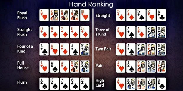 Thứ tự bài Poker là gì?
